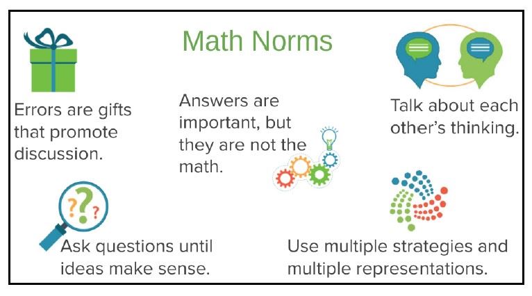 Math norms