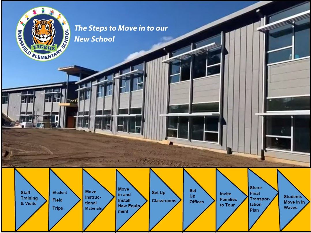 Move in to new school Progress graphic 10-27